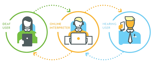 How SignLive works