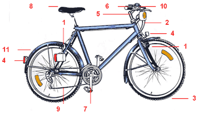 A diagram of a bicycle with numbers (1-11) indicating what parts need to be checked